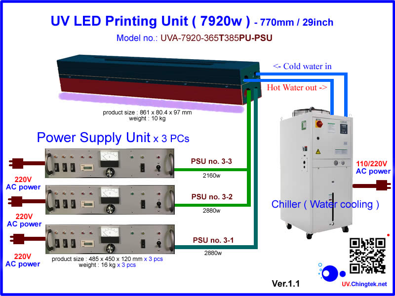 UV LED ultraviolet Printing unit 7900W - 770mm / 29inch (for water cooling system) - 80m to 120m / min. For Letterpress / Flexographic / Sheetfed Offset printing machine